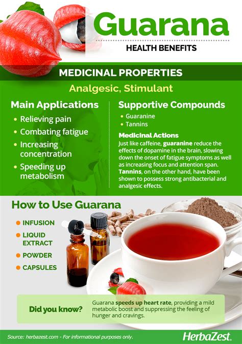 guarana effects